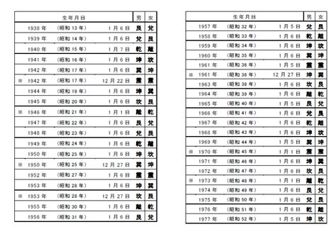 2008年出生今年多大 風水 吉凶方位